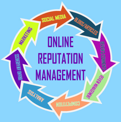 Online Reputation Management art