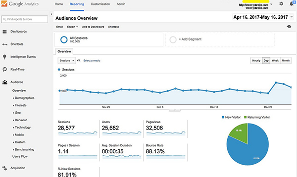 Google Analytics screen